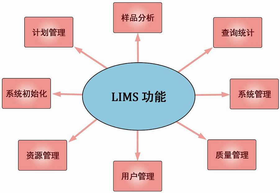 lims的功能.jpg